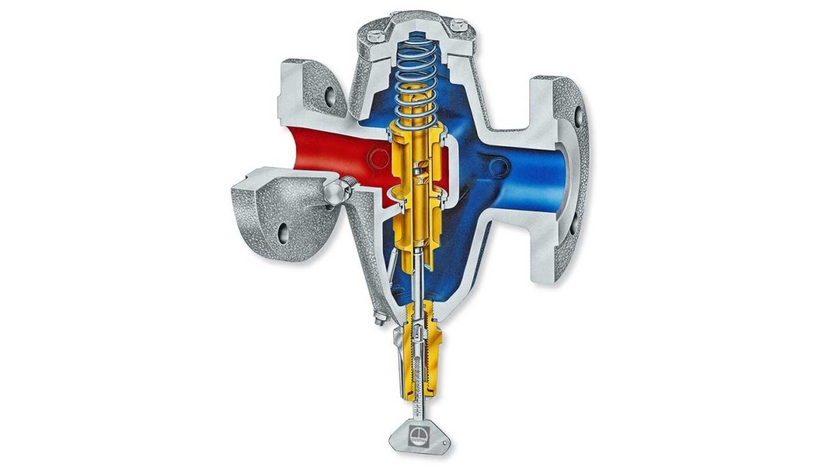 CW CoolingWater Control Valves (GESTRAMAT) Benchmark Instrumentation